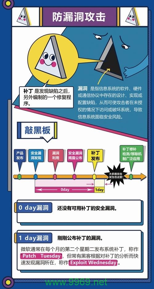 如何有效预防和应对注入漏洞攻击?插图