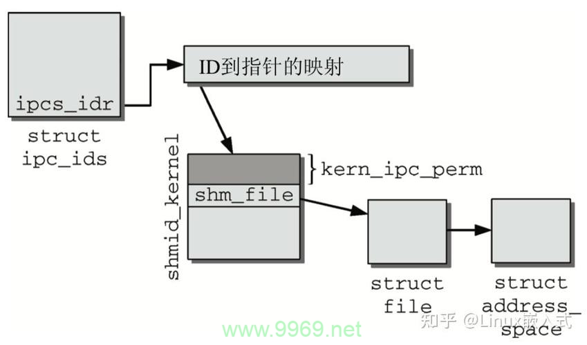 如何在Linux系统中实现进程间同步的锁机制？插图2