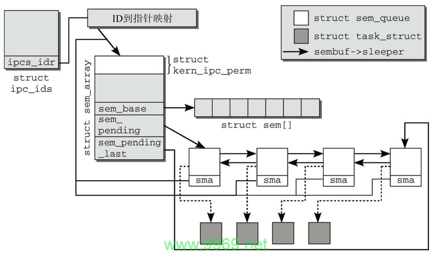 如何在Linux系统中实现进程间同步的锁机制？插图