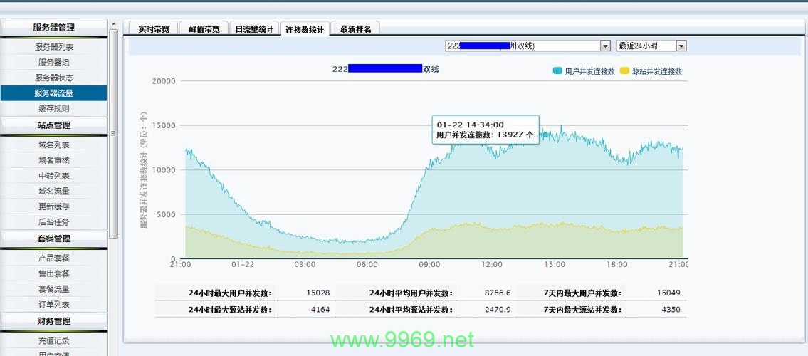 为什么需要关注CDN的峰值性能？插图