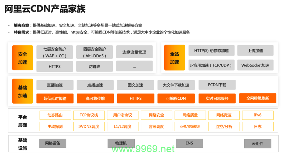 阿里云CDN产品究竟有何独特之处？插图