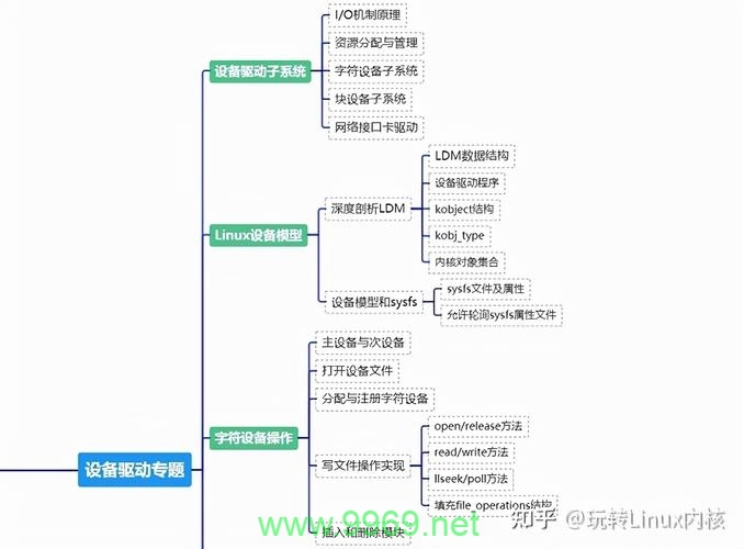 掌握Linux开发需要学习哪些关键技能？插图