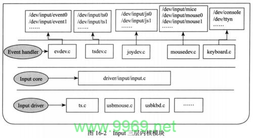 Linux Input.h: 它是什么，以及为什么在编程中至关重要？插图