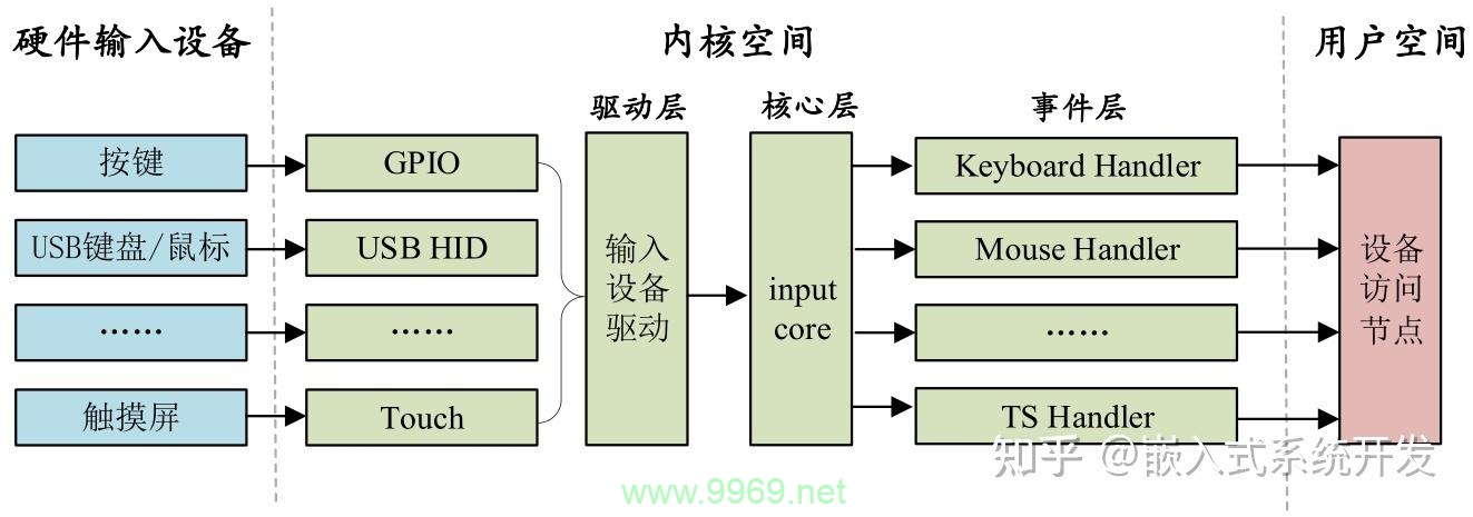 Linux Input.h: 它是什么，以及为什么在编程中至关重要？插图2