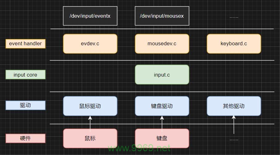 Linux Input.h: 它是什么，以及为什么在编程中至关重要？插图4