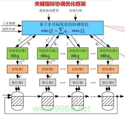 如何有效地将PowerBuilder (PB) 与数据库连接，实现多表级联建模？插图4