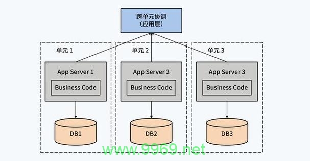 如何有效地将PowerBuilder (PB) 与数据库连接，实现多表级联建模？插图