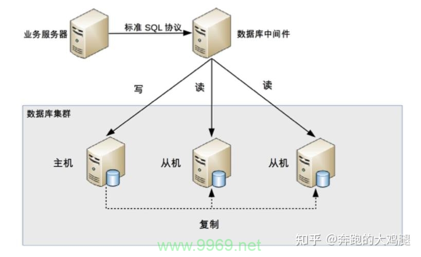 如何优化频繁读写数据库的同步模式以提高效率？插图4