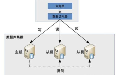 如何优化频繁读写数据库的同步模式以提高效率？