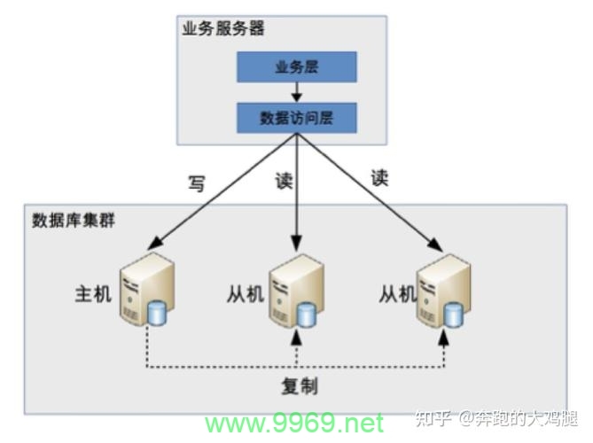 如何优化频繁读写数据库的同步模式以提高效率？插图