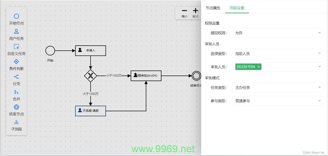 PHP与数据库，探索开源世界的无限可能？插图