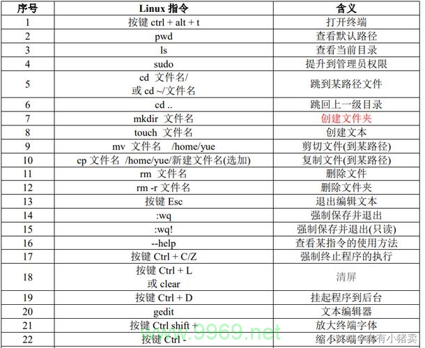 探索Linux的无限可能，究竟有多少命令可供使用？插图2