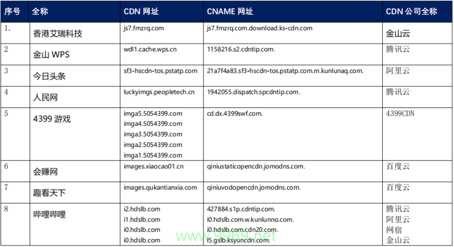 如何高效切换CDN文件以优化网站性能？插图4