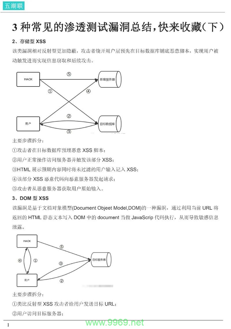 如何利用漏洞渗透技术来提高网络安全？插图