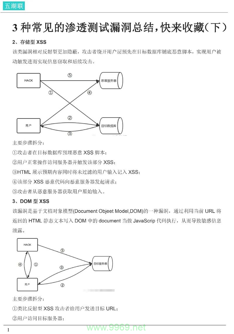 如何利用漏洞渗透技术来提高网络安全？插图2