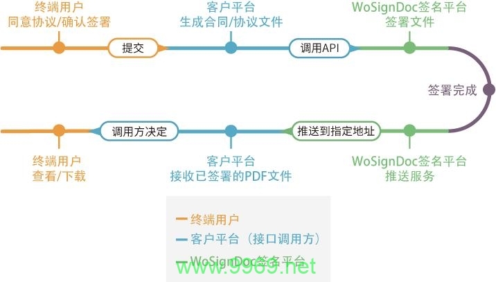 如何在PHP中高效调用API接口？插图