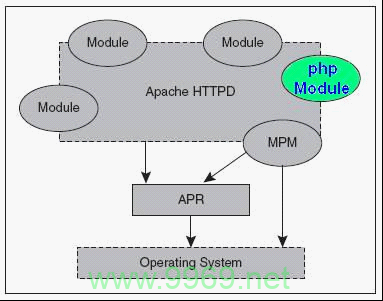 PHP空间指的是什么？插图4