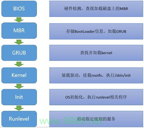 如何确保Linux进程在系统启动时自动运行？插图2