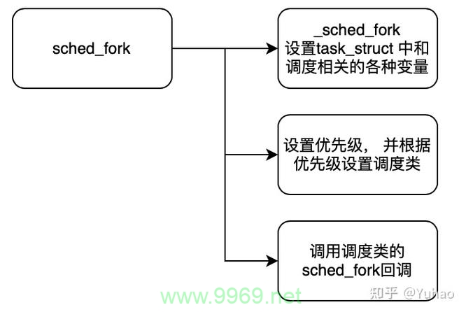 如何在Linux中创建和管理进程？插图4