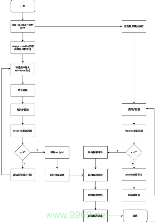 如何在Linux中创建和管理进程？插图2