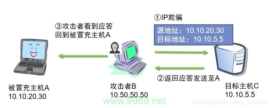 IP漏洞的发现揭示了网络安全中的哪些隐患？插图2