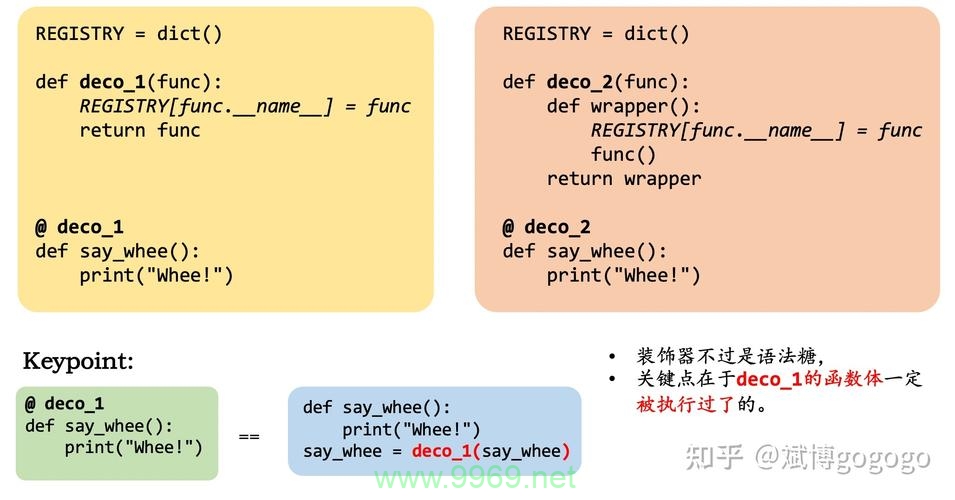 Python装饰器详解，如何有效利用装饰器优化代码？插图2