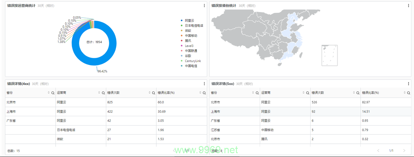 为何我的CDN资源访问出现错误？插图2