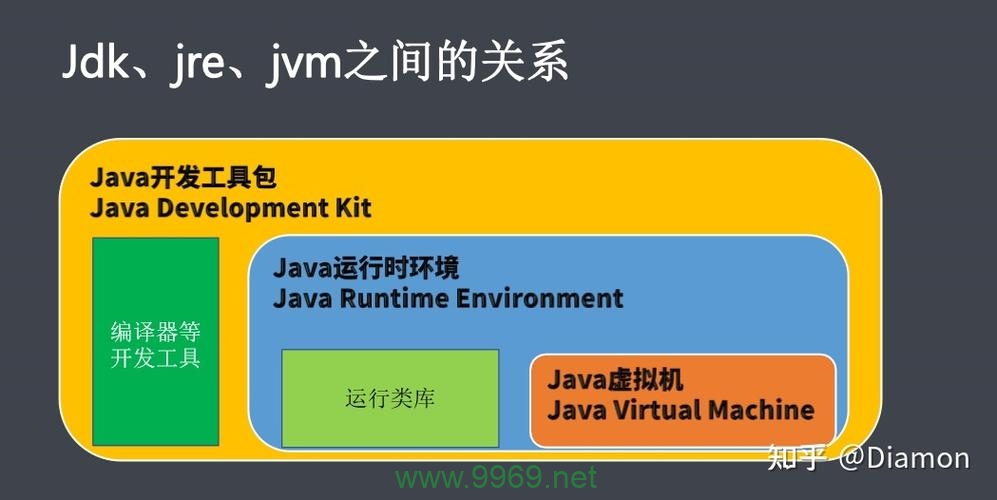 如何在Linux系统中设置Java JDK路径？插图4