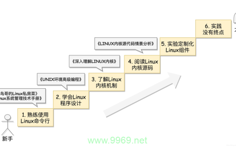 如何在Linux系统中设置Java JDK路径？