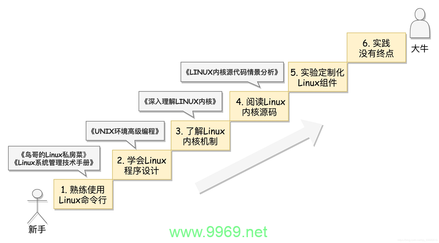 如何在Linux系统中设置Java JDK路径？插图