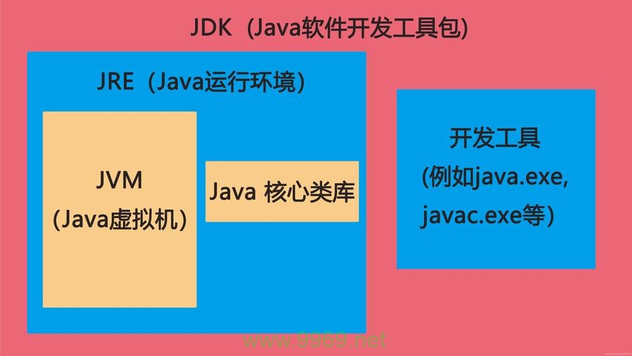 如何在Linux系统中设置Java JDK路径？插图2