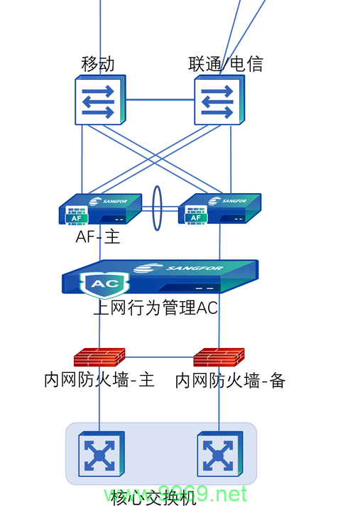 防火墙技术中的Palo Alto是如何确保企业网络安全的？插图