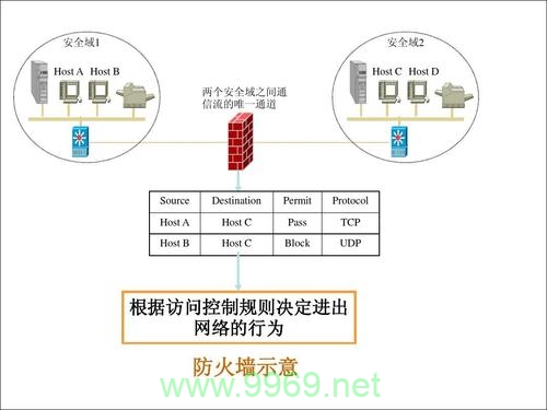 防火墙技术中的Palo Alto是如何确保企业网络安全的？插图4