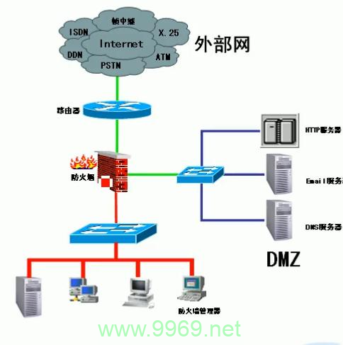 防火墙技术中的Palo Alto是如何确保企业网络安全的？插图2