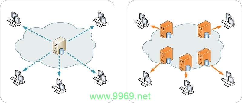 如何通过CDN优化FRP的使用体验？插图