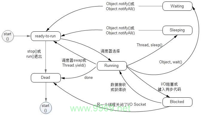 如何优化Linux环境下Java多线程程序的性能？插图2