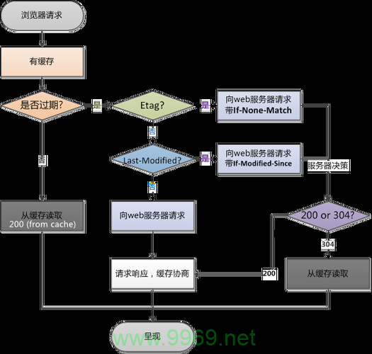 如何识别网页是否通过内容分发网络（CDN）缓存？插图4