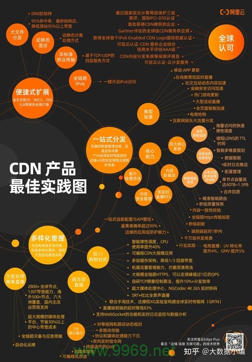 CDN产品经理的职责和挑战是什么？插图4