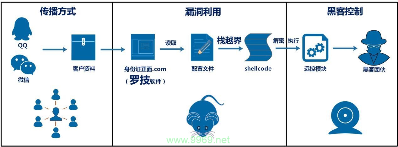 如何巧妙利用漏洞，安全风险揭秘？插图4