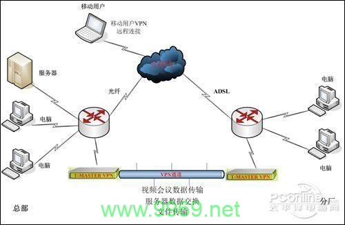 如何在Linux环境下成功搭建VPN？插图