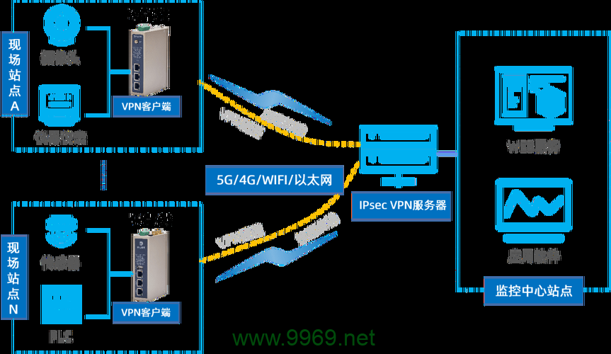 如何在Linux环境下成功搭建VPN？插图4