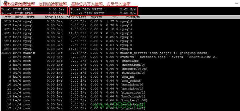 如何监控Linux系统中的硬盘I/O性能？插图2