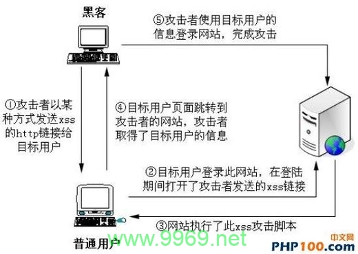 如何有效防范PHP注入漏洞？插图