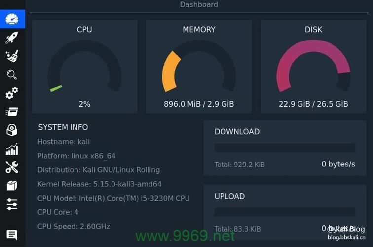 如何在线检测Linux磁盘健康状态？插图2