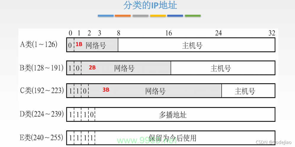 如何正确配置和使用CDN域名的IP地址？插图4