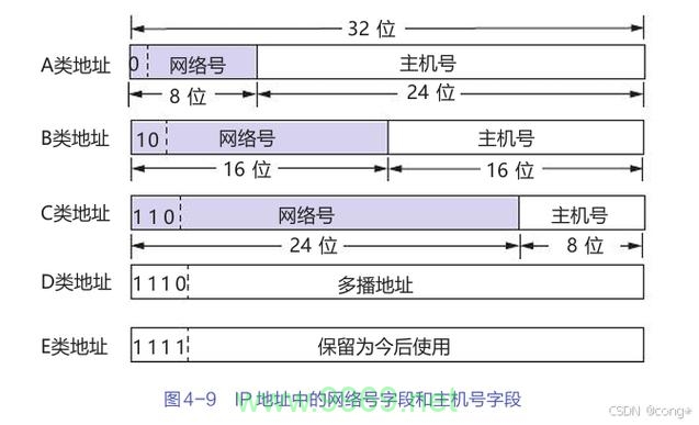 如何正确配置和使用CDN域名的IP地址？插图2