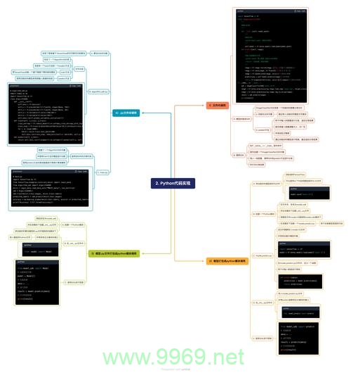 如何使用Python SDK访问数据库并获取访问密钥？插图4