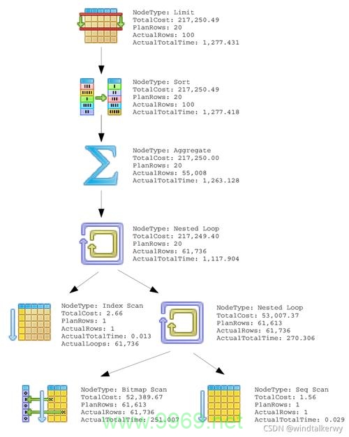 如何高效制定并执行Linux系统计划任务？插图2