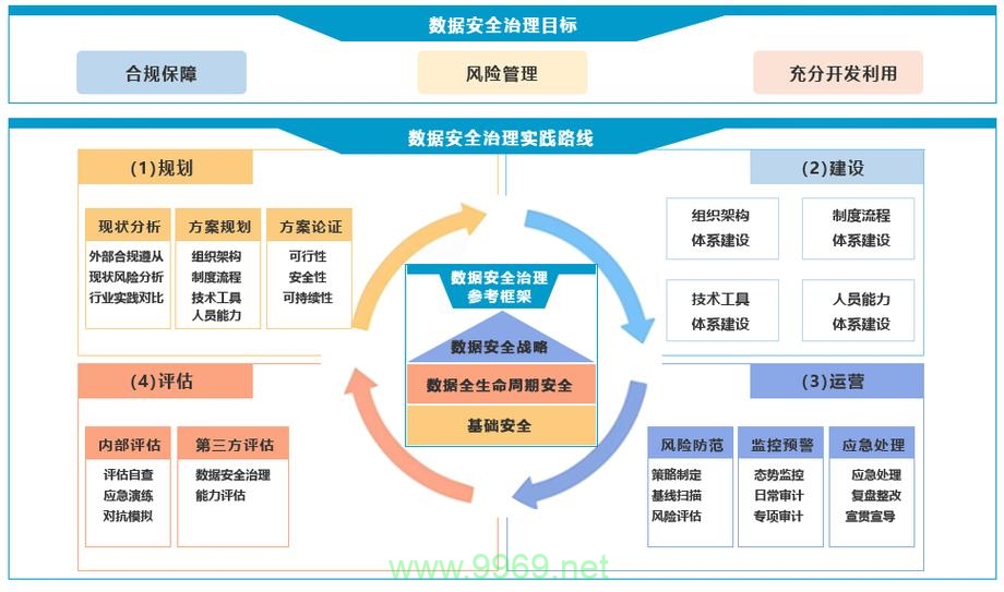 如何确保PHP数据库的安全？插图2