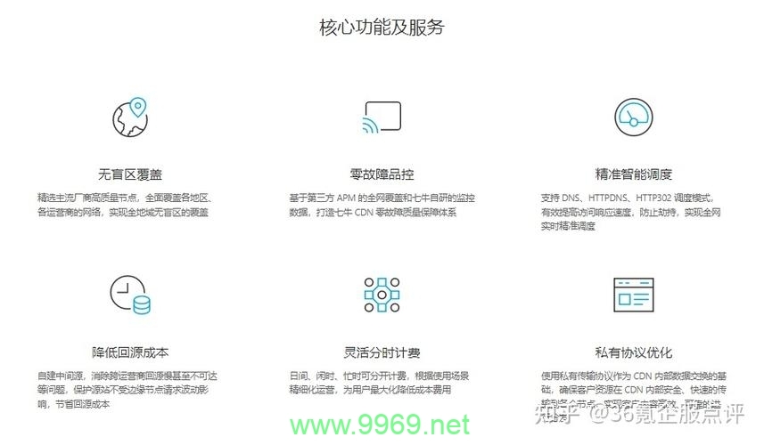 使用CDN加速CSS加载有哪些显著优势？插图